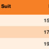 Adult Immersion Suit Sizes